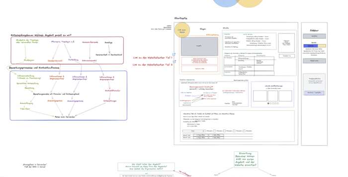 Digitale Konzeptionsphase in Excalidraw (1)